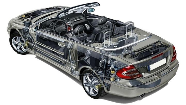 解析：汽車電子產品環境條件可靠性測試